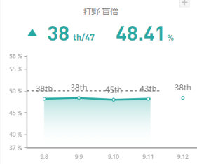 《LOL》9.12国服打野英雄攻略汇总