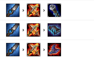 《LOL》9.12国服五路强势英雄攻略汇总