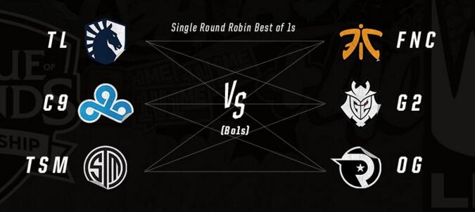 《LOL》欧美洲际赛首日赛况 EU四场全胜碾压NA