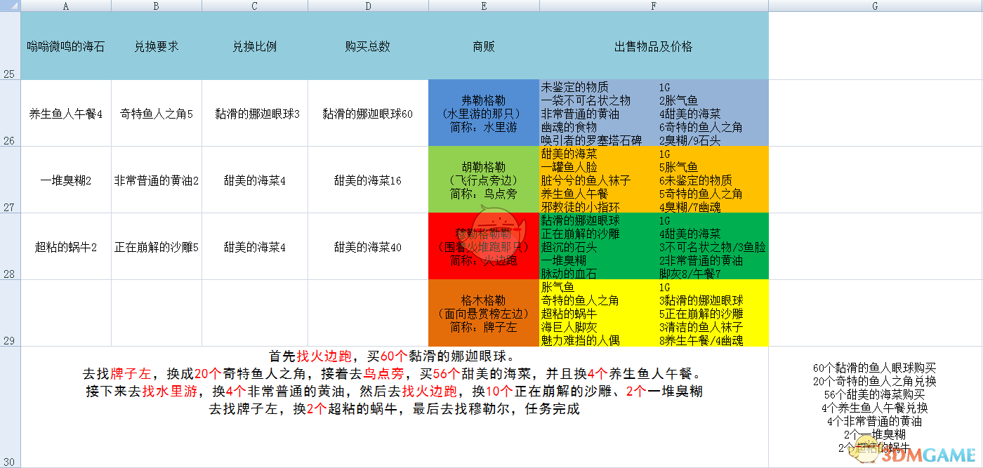 《魔兽世界》嗡嗡微鸣的海石兑换攻略