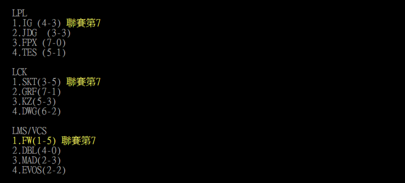 《LOL》冥冥之中自有7意 洲际赛三赛区一号种子均排联赛第7