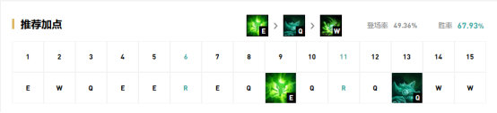 《LOL》9.13国服五路高胜率英雄攻略汇总