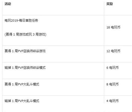 《LOL》电玩币获取方式介绍
