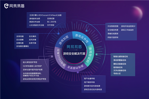 网易易盾出海游戏解决方案亮相2019ChinaJoyBTOB！