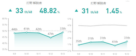 lol塞拉斯打野出装