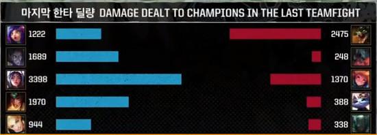 《LOL》洲际赛7月6日半决赛赛程一览