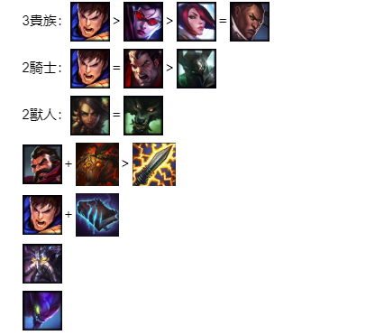 《LOL》云顶之弈新手阵容装备站位大型攻略