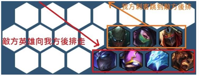 《LOL》云顶之弈新手阵容装备站位大型攻略