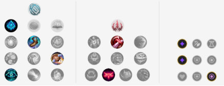 《LOL》2019洲际赛五大套路玩法汇总