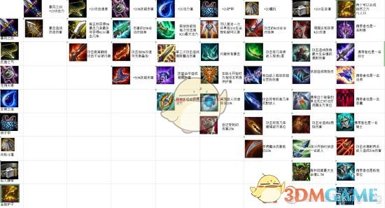 《LOL》云顶之弈坦克流阵容推荐