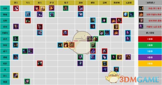 《LOL》云顶之弈坦克流阵容推荐