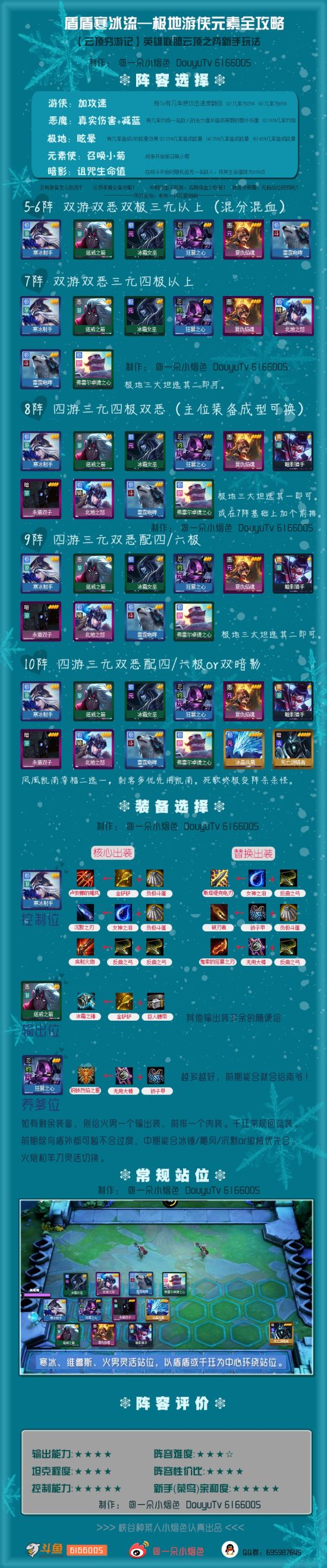 《LOL》云顶之弈4游侠6极地攻略