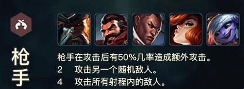 《LOL》云顶之弈枪手单位