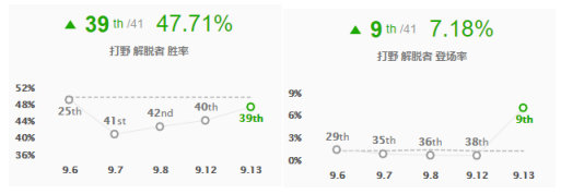 《LOL》韩服高端局新套路汇总