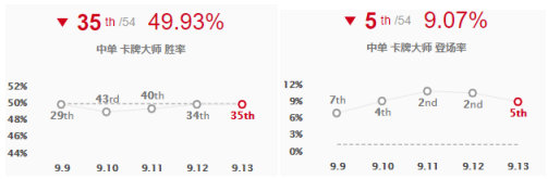 《LOL》韩服高端局新套路汇总