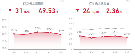 《LOL》韩服高端局新套路汇总