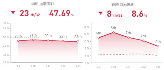 《LOL》韩服高端局新套路汇总