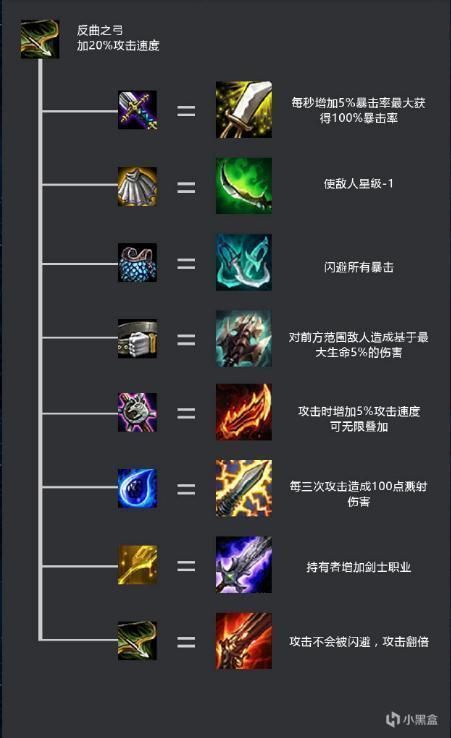 《LOL》云顶之弈男枪阵容推荐