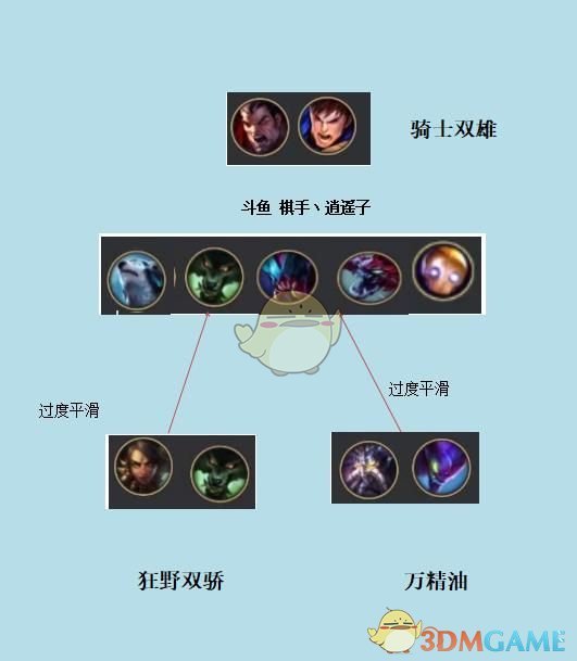 《LOL》云顶之弈极地狗熊流玩法