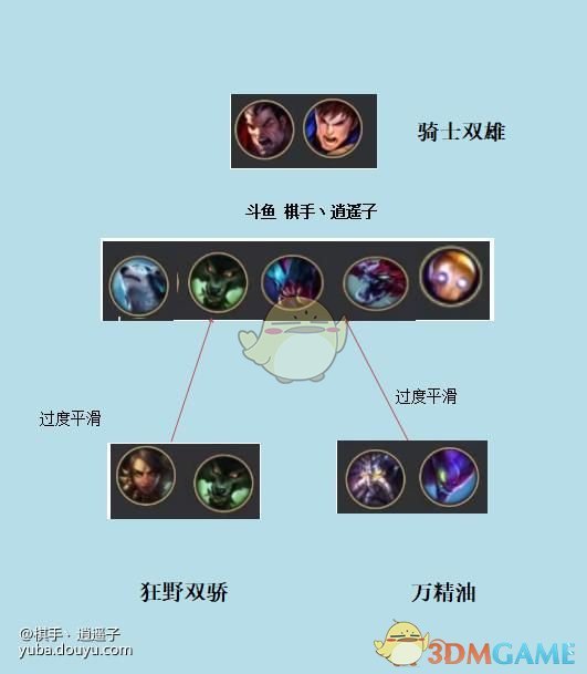 《LOL》云顶之弈极地狗熊流玩法