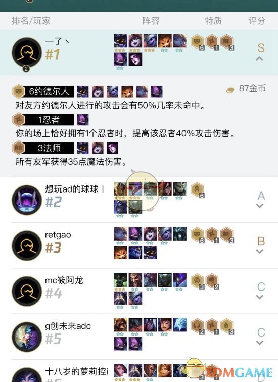 《LOL》云顶之弈前期阵容搭配