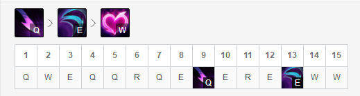 《LOL》9.14强势T1打野攻略汇总