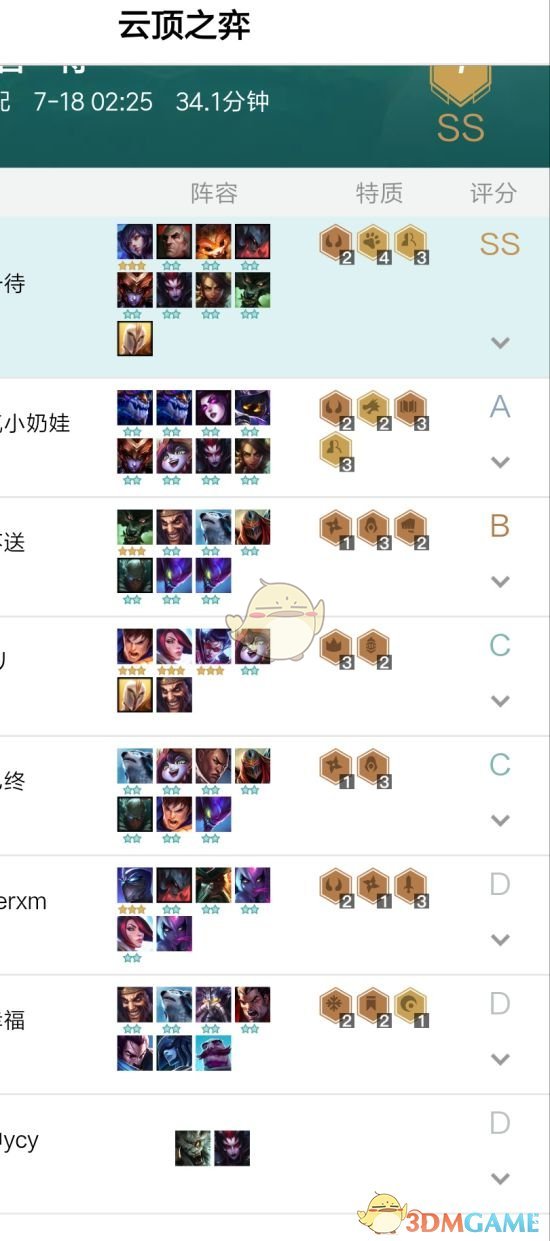 《LOL》云顶之弈狂野换形龙法玩法介绍