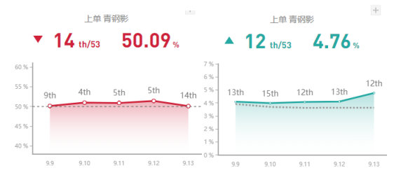 《LOL》9.14韩服三大黑科技套路汇总