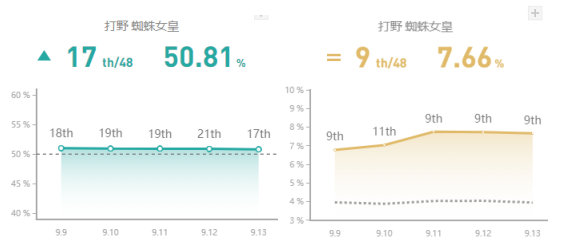 《LOL》9.14韩服三大黑科技套路汇总