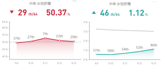 《LOL》国服峡谷之巅第一上分英雄攻略汇总