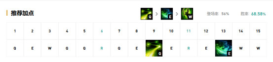 《LOL》9.14国服高胜率五路英雄攻略汇总
