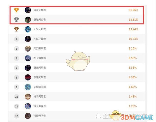 《DNF》2019国庆套上架时间分享