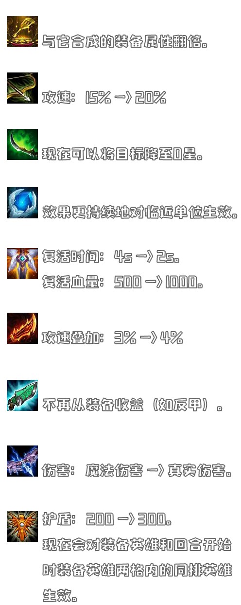 《LOL》云顶之弈9.14装备改动一览