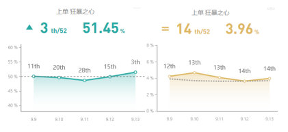 《LOL》TheShy偷钱凯南天赋出装介绍