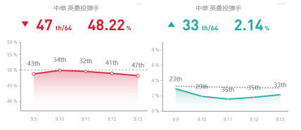 《LOL》Rookie偷钱飞机天赋出装介绍