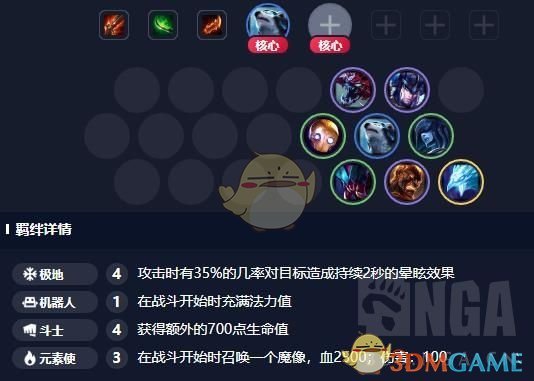 《LOL》云顶之弈排位最强组合介绍