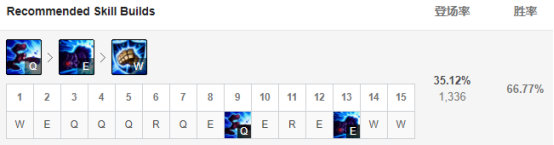 《LOL》9.14高胜率打野攻略汇总