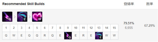《LOL》9.14高胜率打野攻略汇总
