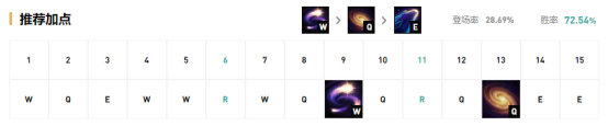 《LOL》9.14高胜率中单攻略汇总