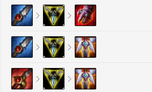 《LOL》9.15版本高胜率打野攻略