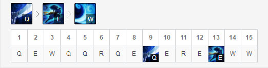 《LOL》9.15版本高胜率中单攻略