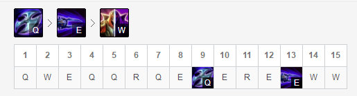 《LOL》9.15版本高胜率中单攻略
