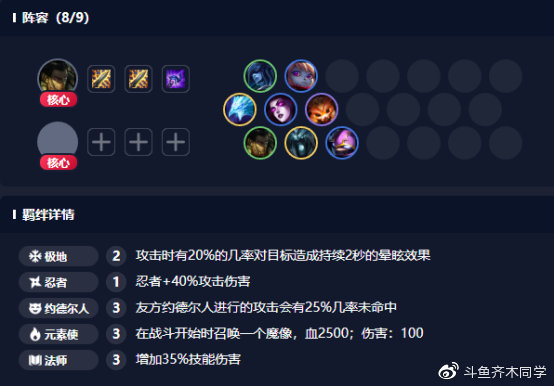 《LOL》云顶之弈9.15版本强势阵容汇总