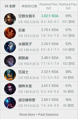 《LOL》小乐言上调一队 宁王已登韩服大师段位