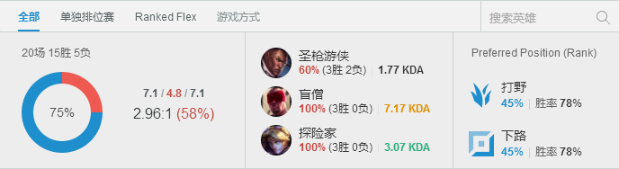 《LOL》小乐言上调一队 宁王已登韩服大师段位