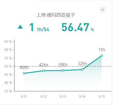 《LOL》9.15版本国服五路T1英雄攻略