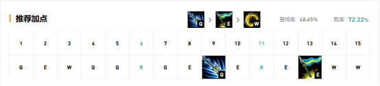《LOL》9.15版本国服五路T1英雄攻略