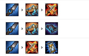 《LOL》9.15版本国服五路T1英雄攻略