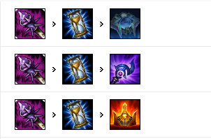 《LOL》9.15版本国服五路T1英雄攻略