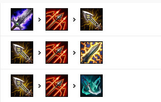 《LOL》9.15版本国服五路T1英雄攻略